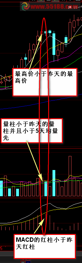 大智慧3小于选股公式