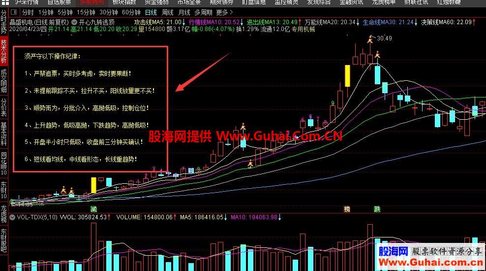 操作纪律(源码，主图、贴图，通达信)不加密