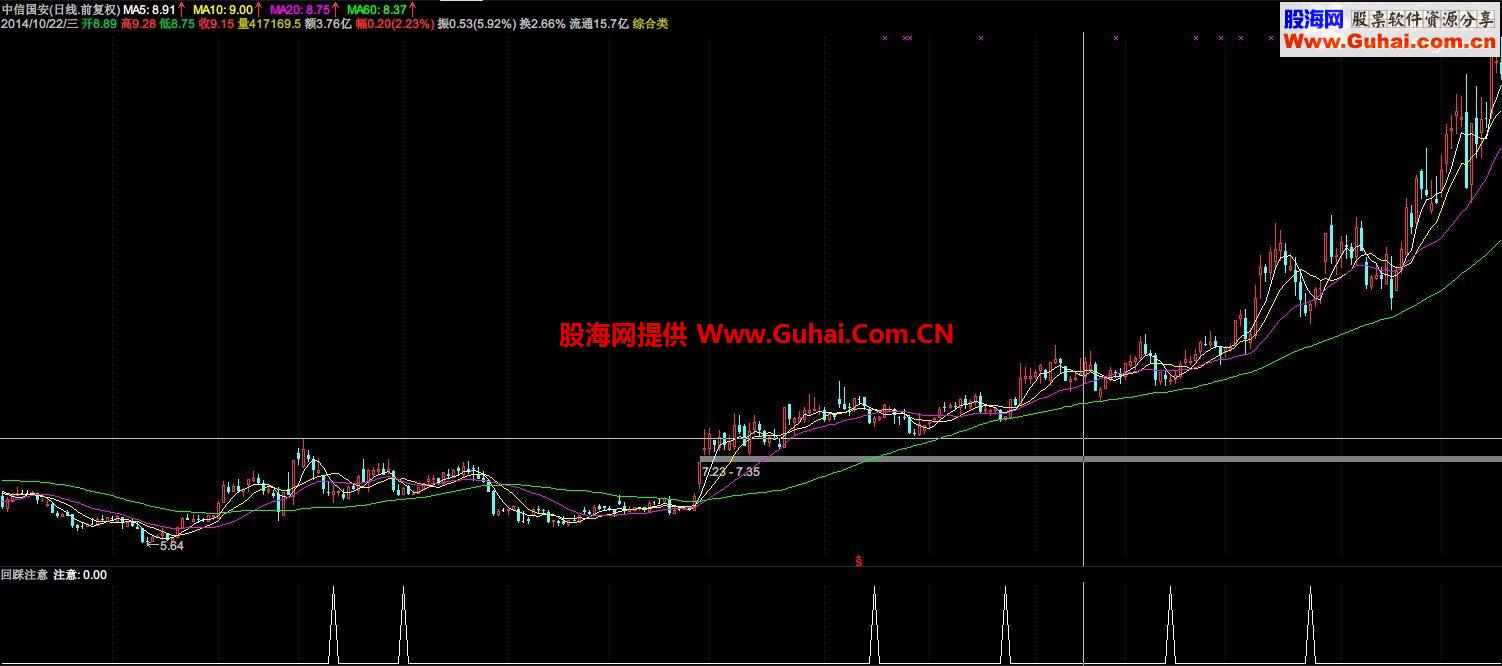 通达信顺势而为公式 精准的回踩 拉升之中找买点