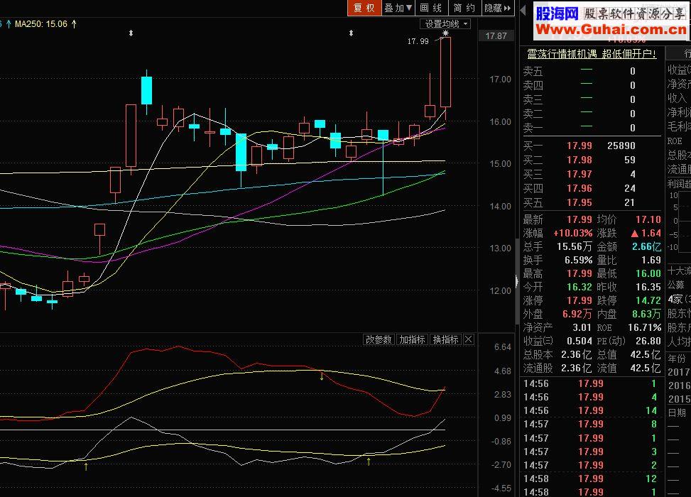 通达信多空黑马副图指标 完全加密
