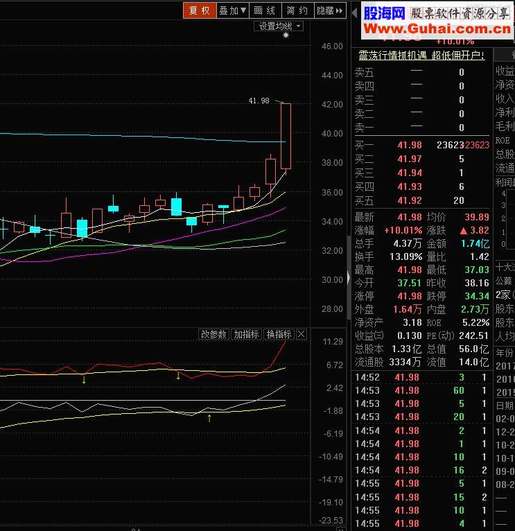 通达信多空黑马副图指标 完全加密