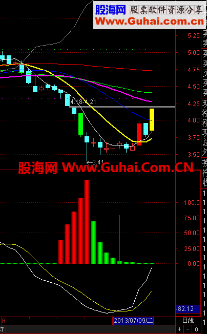 主力进场指标+选股公式