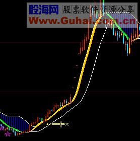 大智慧天狼刀剑主图公式源码