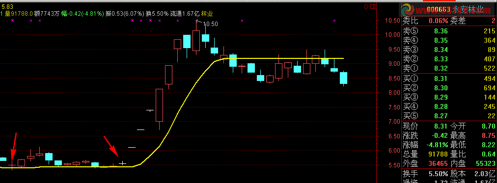 通达信一线定乾坤主图公式