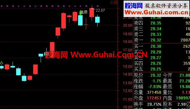 关注逃顶公式