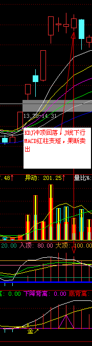 无敌精准买卖指标（副图、源码、贴图）