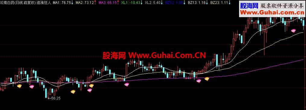 追涨狂人（主图、原码）