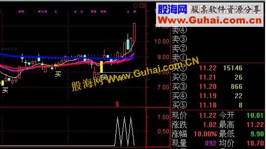 通达信k线组合副图选股公式