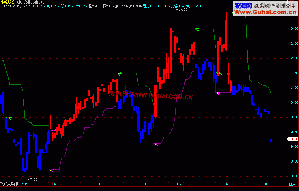 飞狐短线交易公式