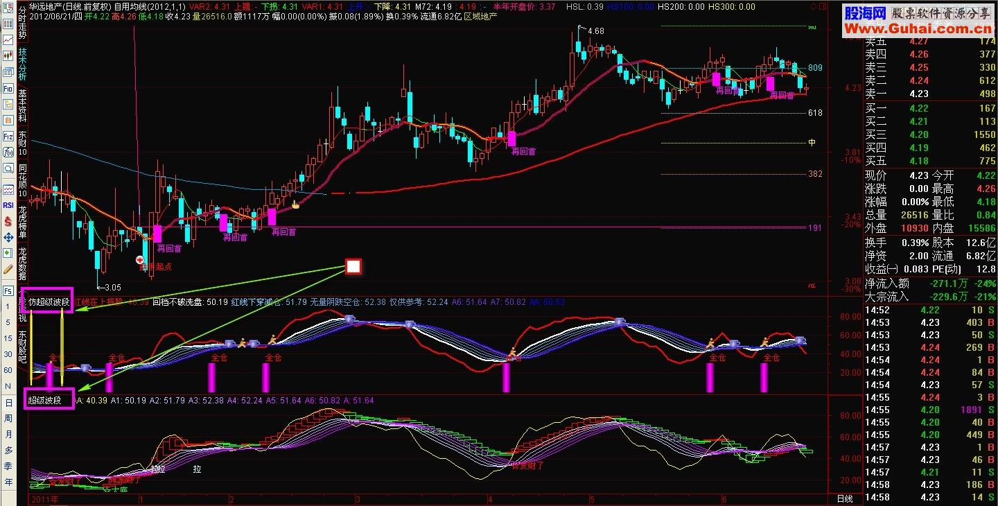 通达信仿超级波段副图公式
