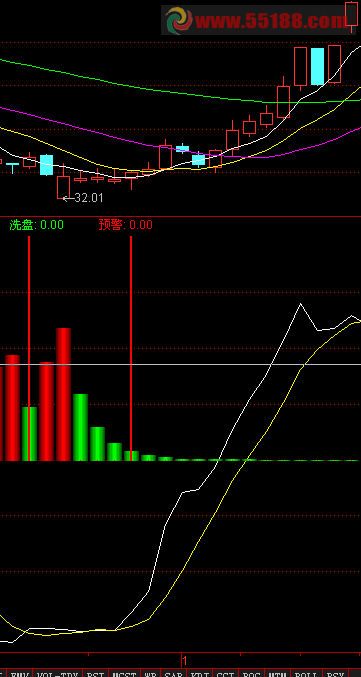 通达信资金进场指标选股预警 源码 无未来