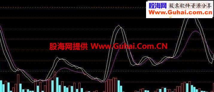 通达信筹码空间源码附图