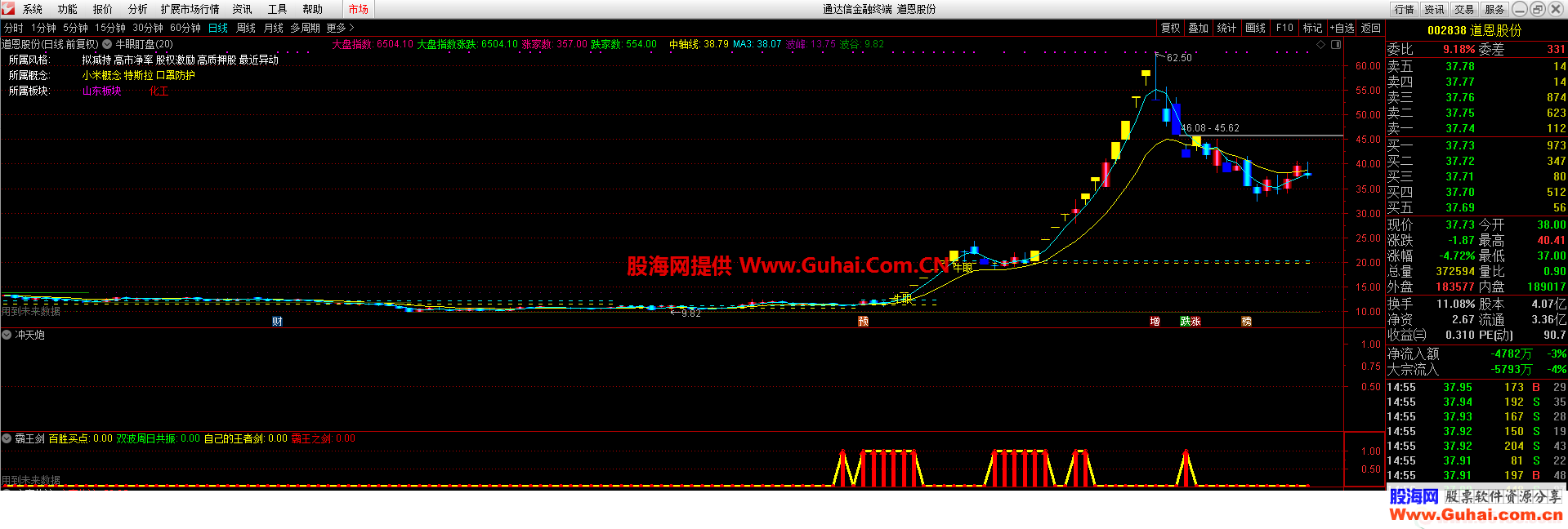 牛眼盯盘（指标、副图、通达信、贴图）