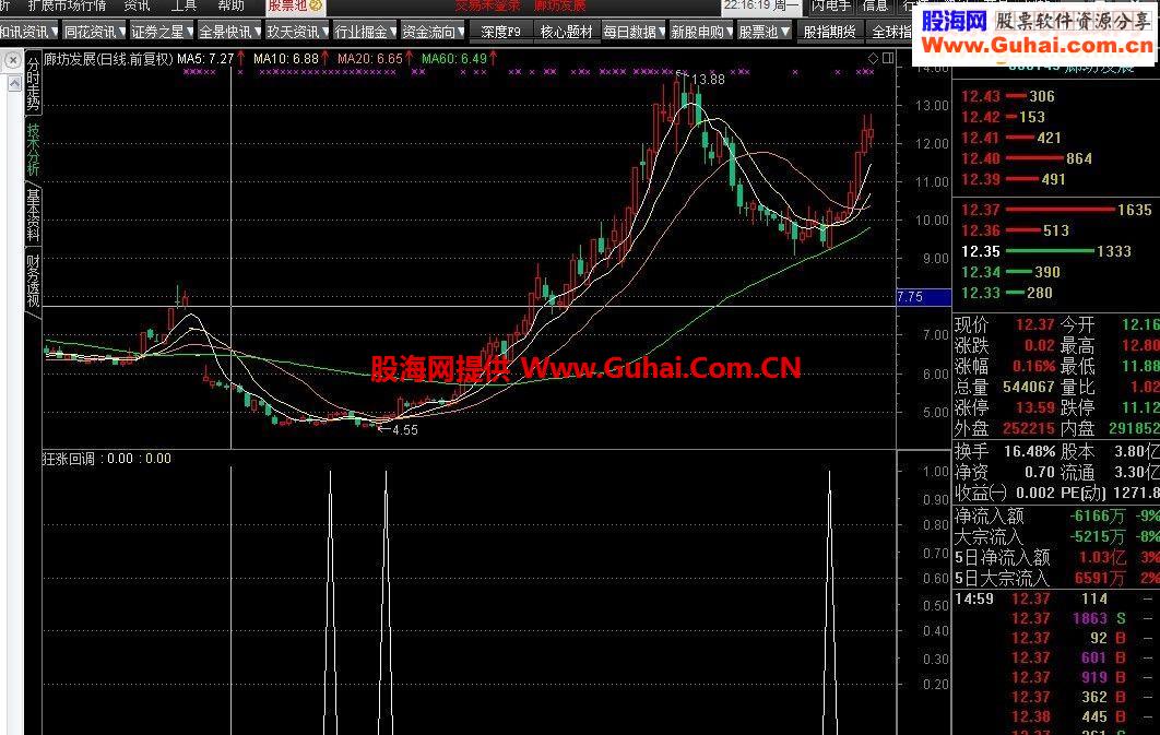 通达信狂涨回调指标公式