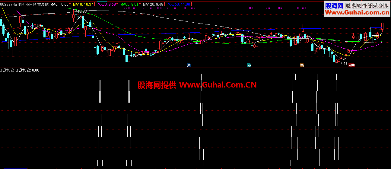 无敌抄底 秒杀金钻 不挣钱没道理（通达信 指标）