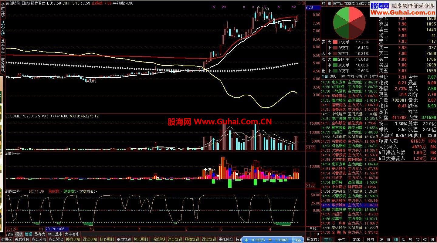一主两副，通达信指标