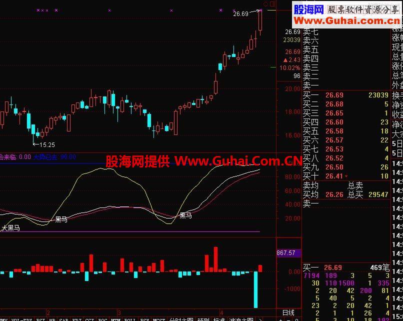 通达信小单进出量指标公式
