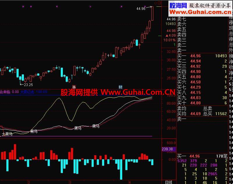 通达信小单进出量指标公式