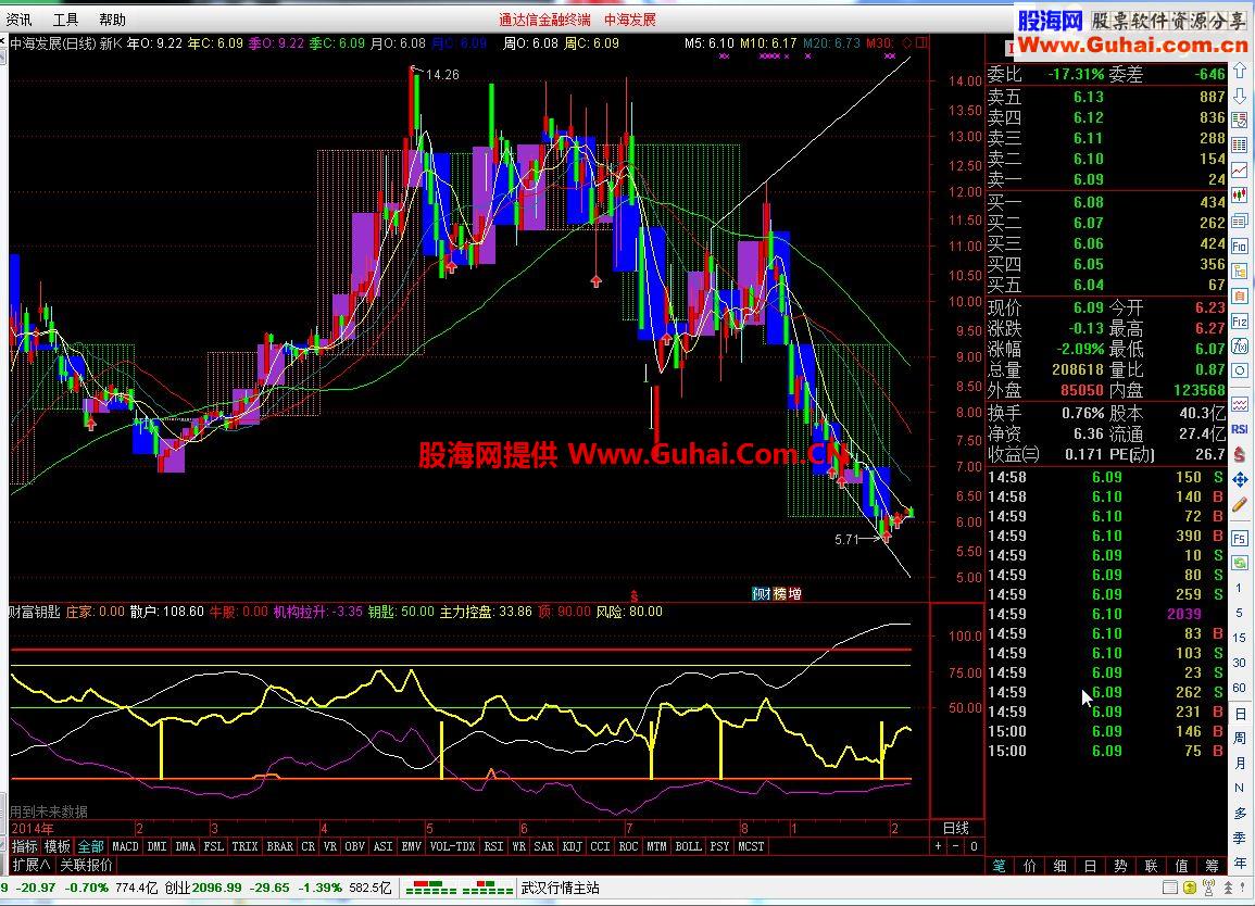 通达信新K跳出三界组合