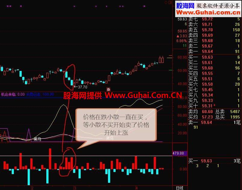 通达信小单进出量指标公式