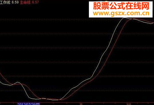 智能生命线{黄线上穿红线买入}源码