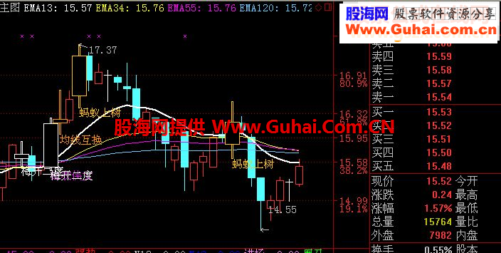 通达信135均线里的梅开二度选股