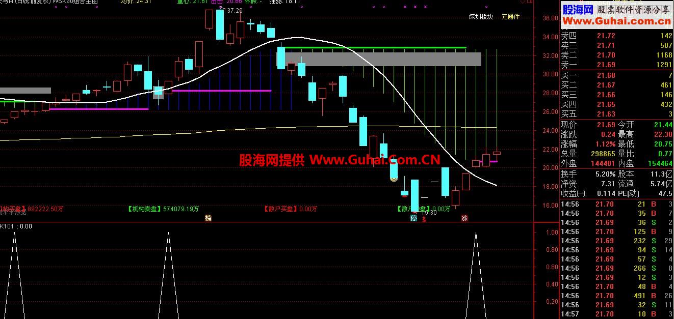 通达信受益一生的主图公式，多空走势一目了然
