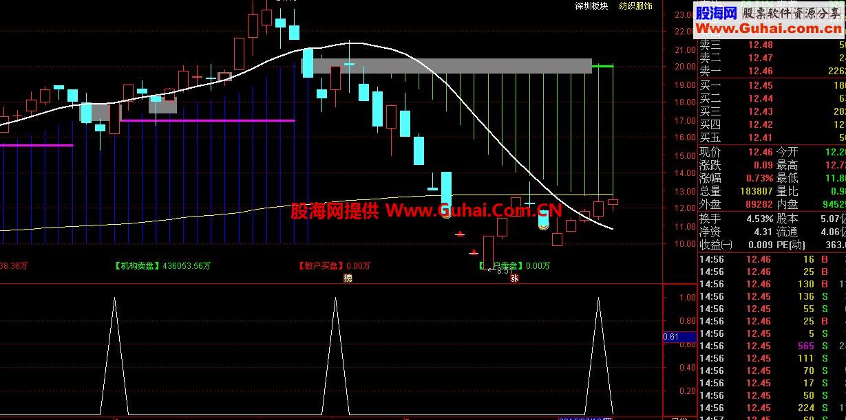 通达信受益一生的主图公式，多空走势一目了然