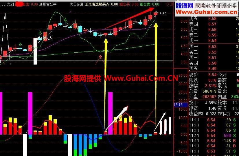 飞狐完美的副图