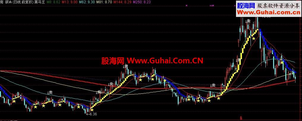 年赚三倍黑马王主图