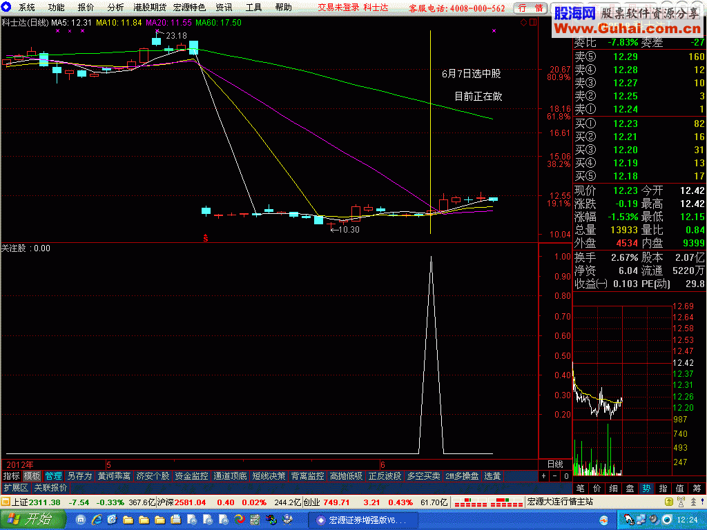 通达信关注股指标公式