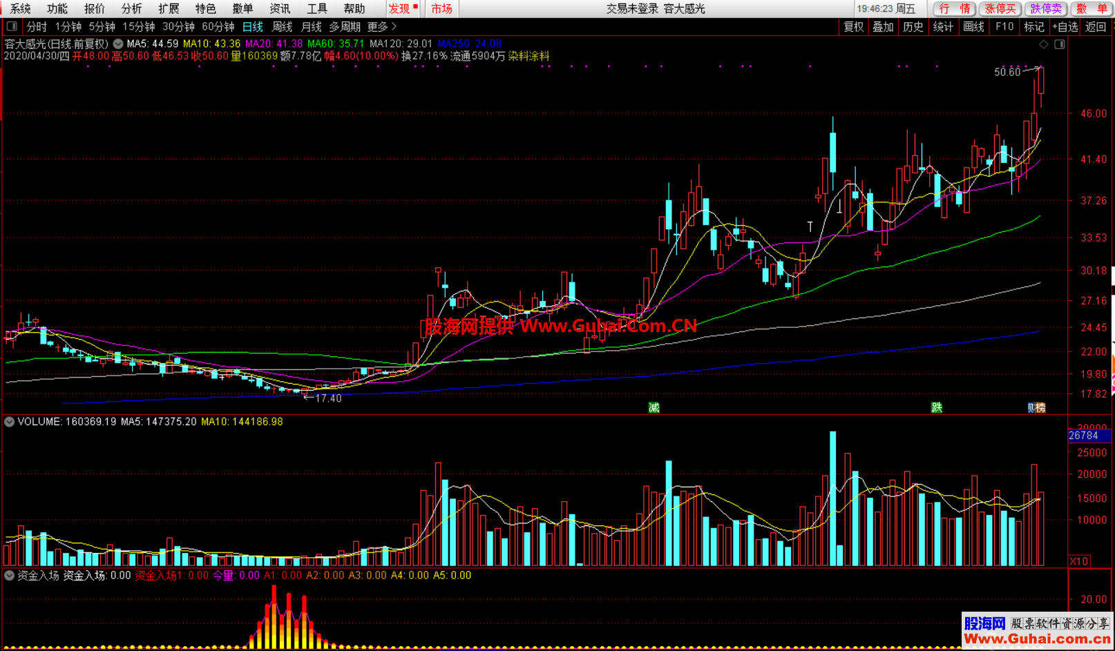 大资金入场（指标、副图、通达信、贴图）