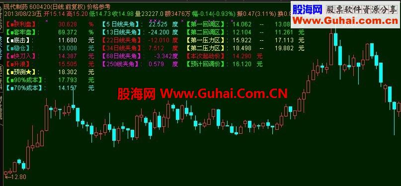 <价格参考> 主图 源码 贴图 （可加到你任何的主图中） 给你全方位的参考