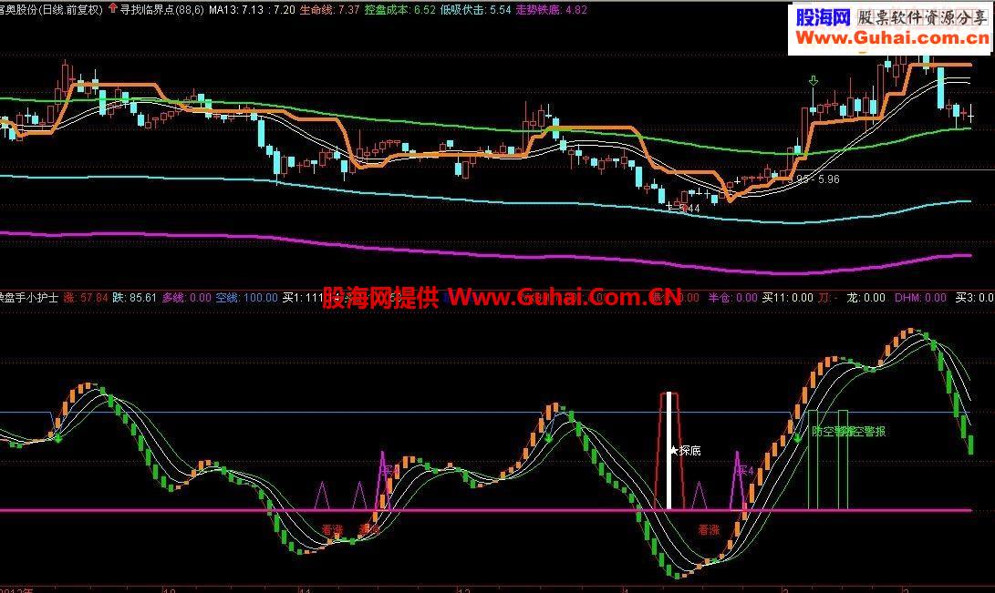 通达信操盘手小护士第三代副图指标