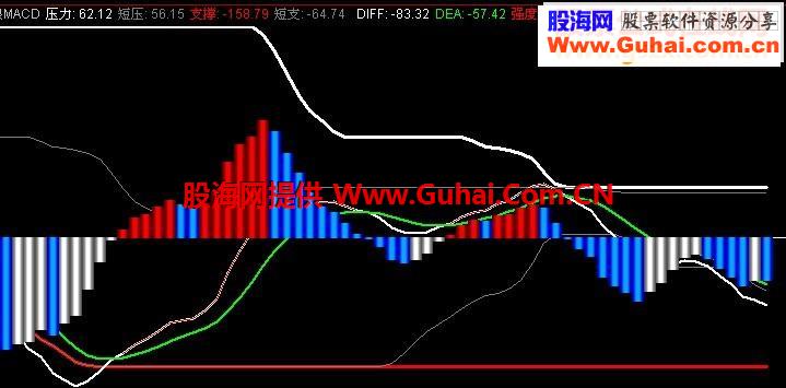 自用MACD（源码 副图 贴图)