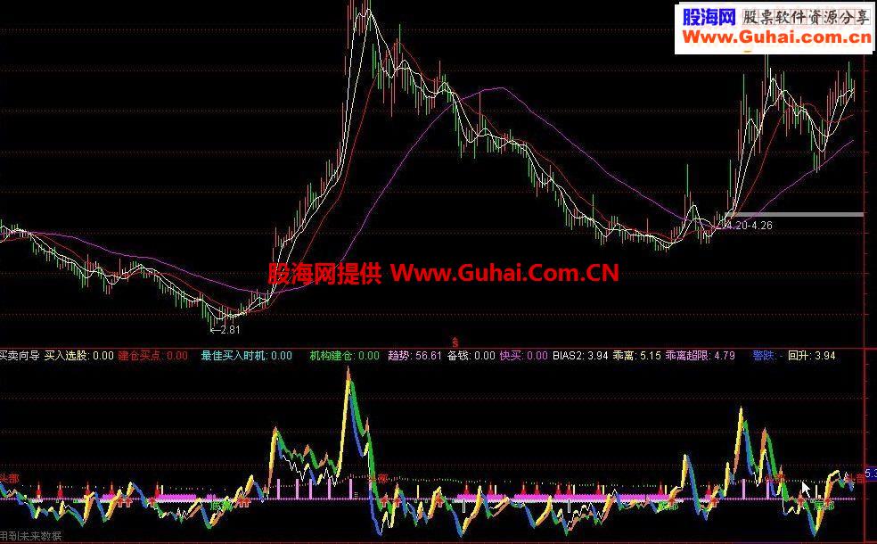 顶底如神 买卖利器 买卖向导源码