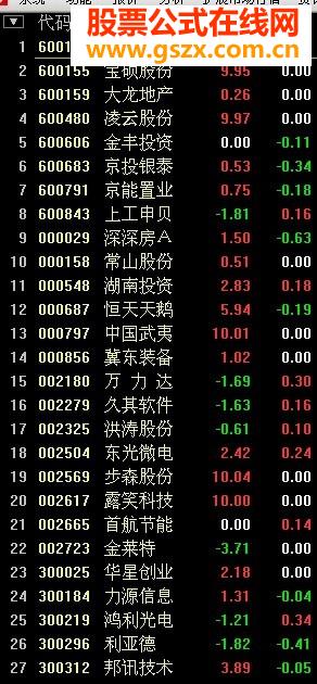 珍藏公式-夹板涨停--牛股尽在其中