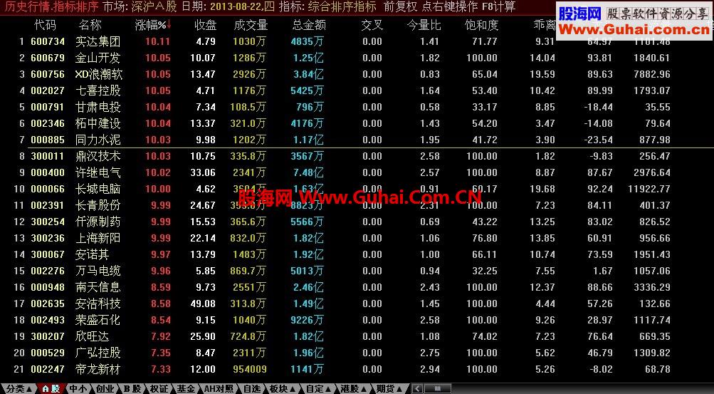 送大家一个排序指标（附实战记录）