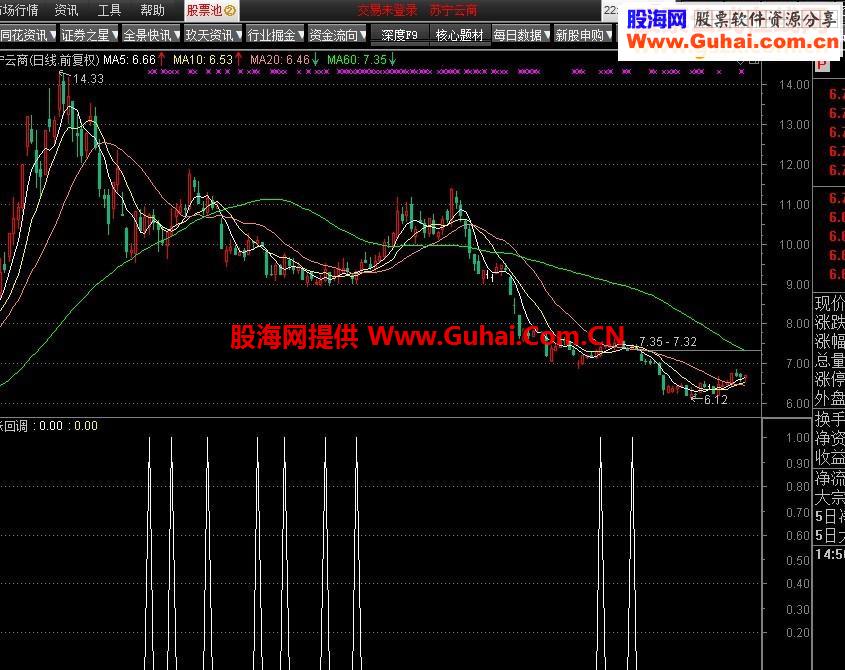 通达信愿者上钩源码