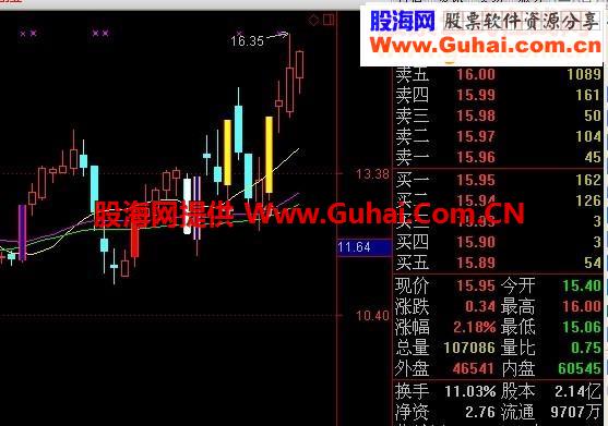 珍藏公式-夹板涨停--牛股尽在其中
