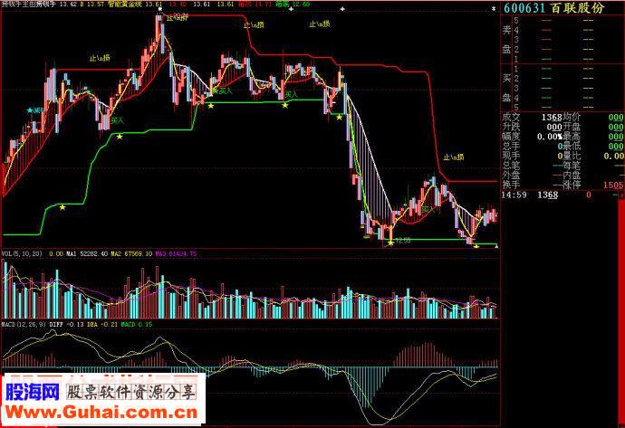 大智慧捞钱手主图源码