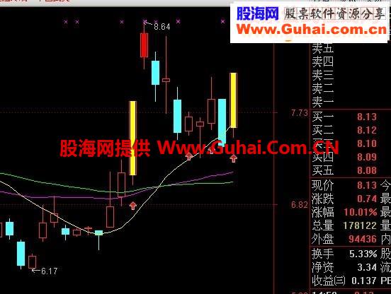 珍藏公式-夹板涨停--牛股尽在其中