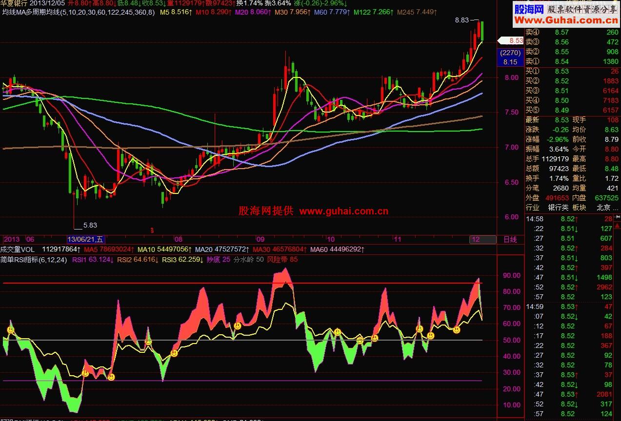 简单RSI 飞狐副图 