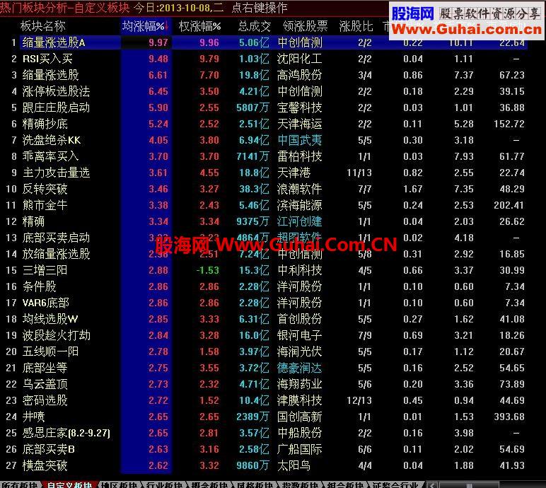 晒一图给大家看看吧！--精确抄底指标