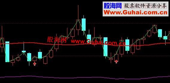 通达信短线CCI指标