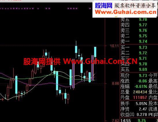 珍藏公式-夹板涨停--牛股尽在其中
