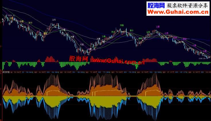 只吃鱼身副图、源码