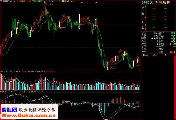 大智慧悲怆操盘手主图源码