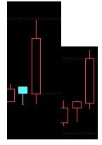 小阴小阳K线选股公式