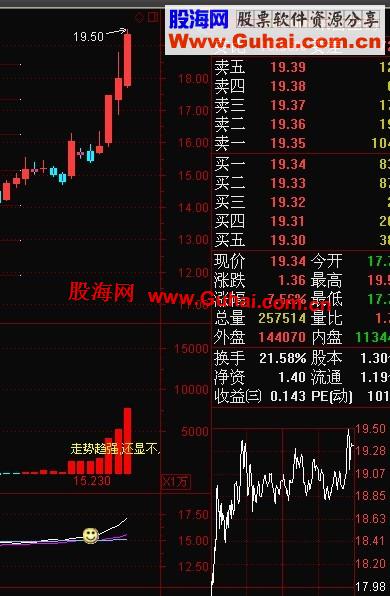通达信双线跨越黑马飞跃公式--精选强势股诀窍之一
